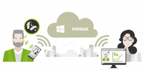 181106_Phonak_Remote Support_Microsoft cloud.jpg