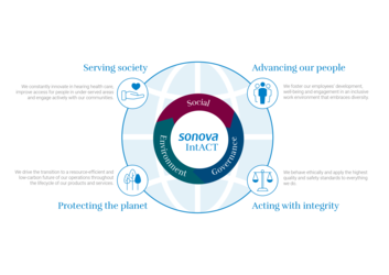 IntACT - Sonova's ESG Strategy